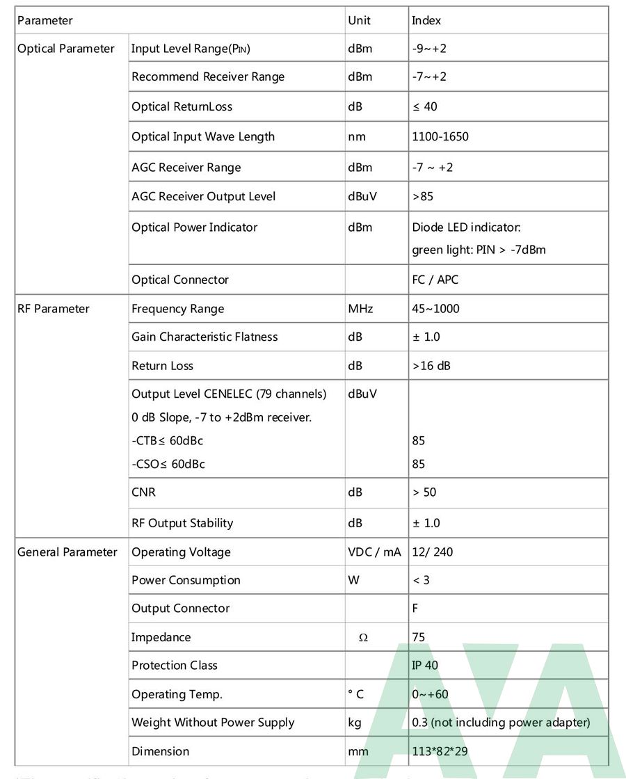 Node quang Infosat FTH 861A Node quang Infosat FTH 861A